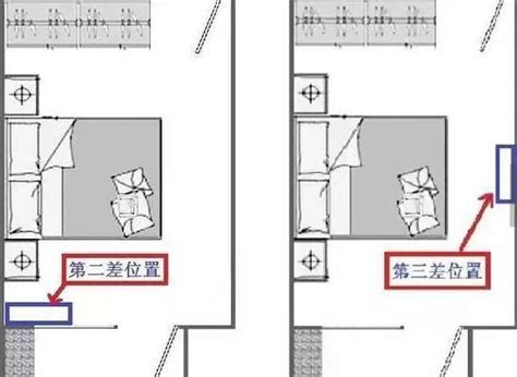 冷氣改位置|臥室空間最佳安裝位置在這！你家空調安在哪？